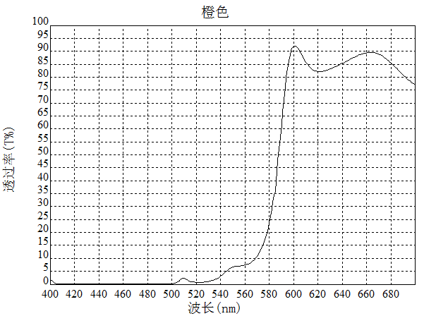 濾光片