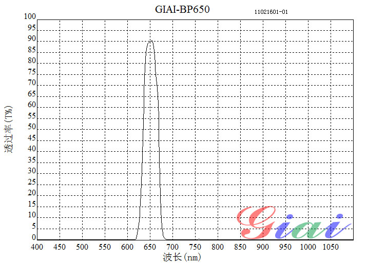 Giai photnics co. , ltd