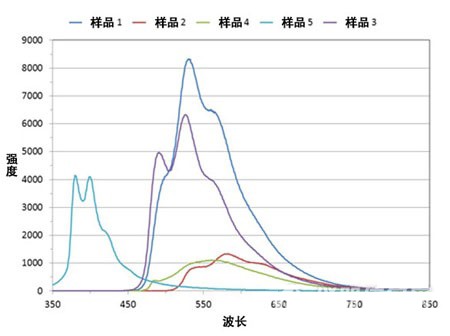 濾光片