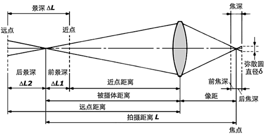 濾光片