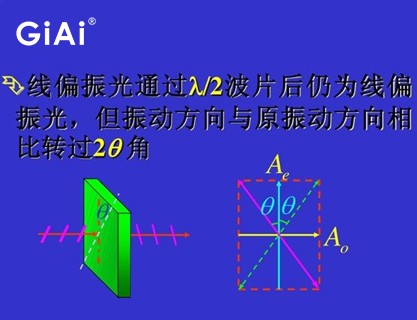 線(xiàn)偏振光原理