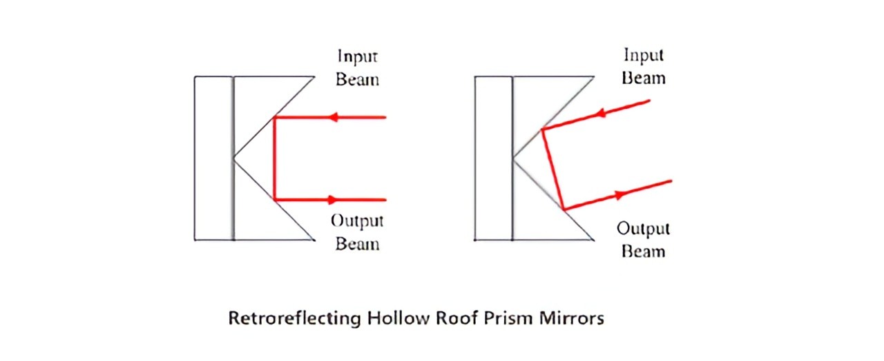 中空屋脊棱鏡反射鏡原理