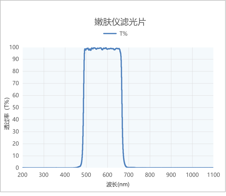 嫩膚濾光片曲線