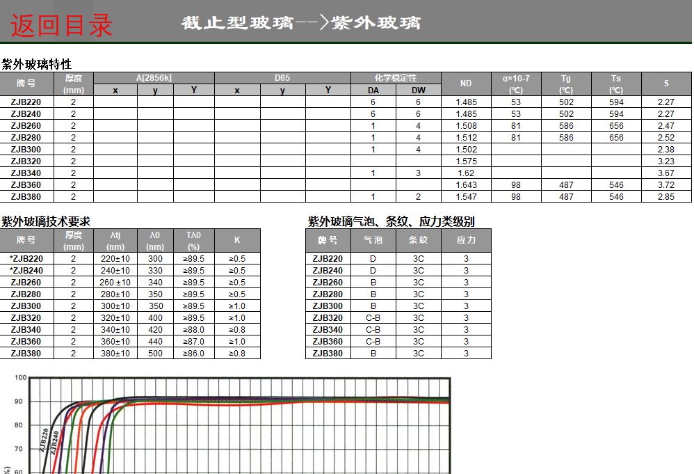 濾光片