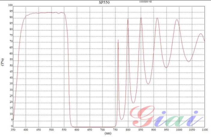 SP550短波通濾光片