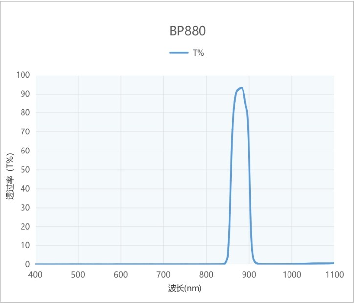 BP880帶通紅外濾光片