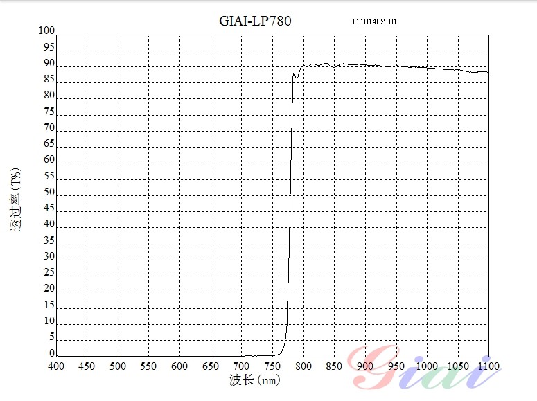 LP780長波通濾光片