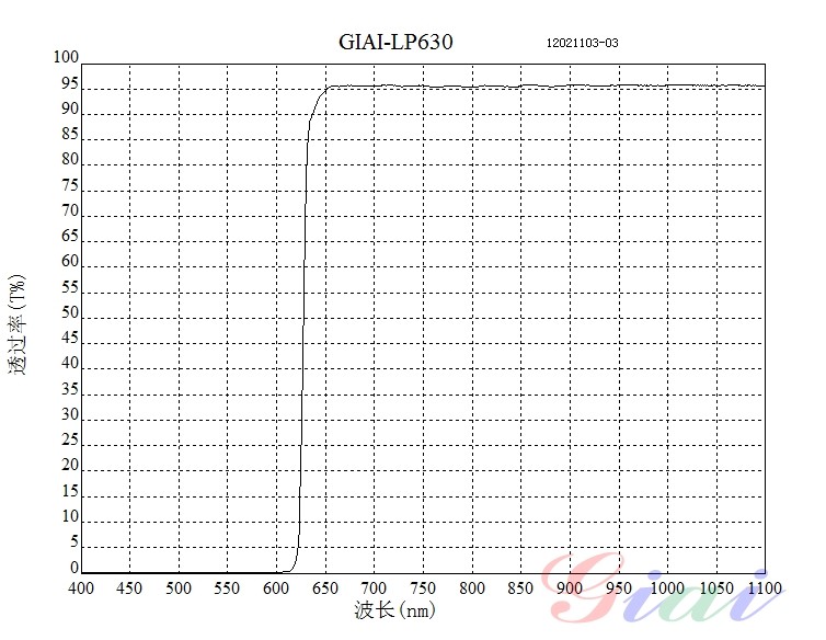 LP630長(zhǎng)波通濾光片