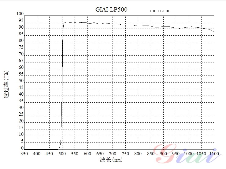 LP500長波通濾光片