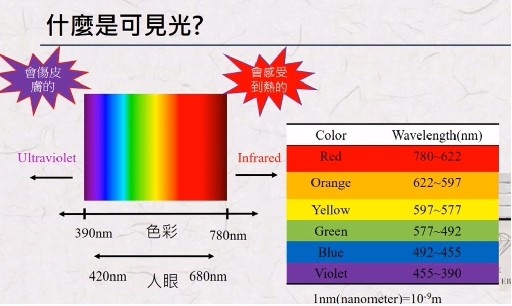 可見(jiàn)光波段