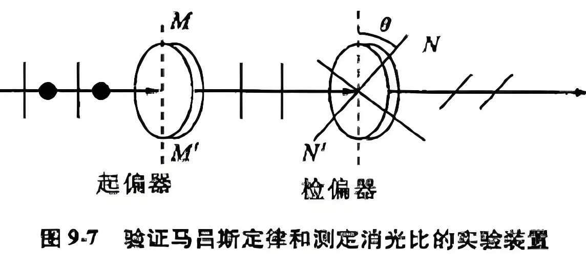 什么是消光比，它對(duì)偏振片有哪些影響？