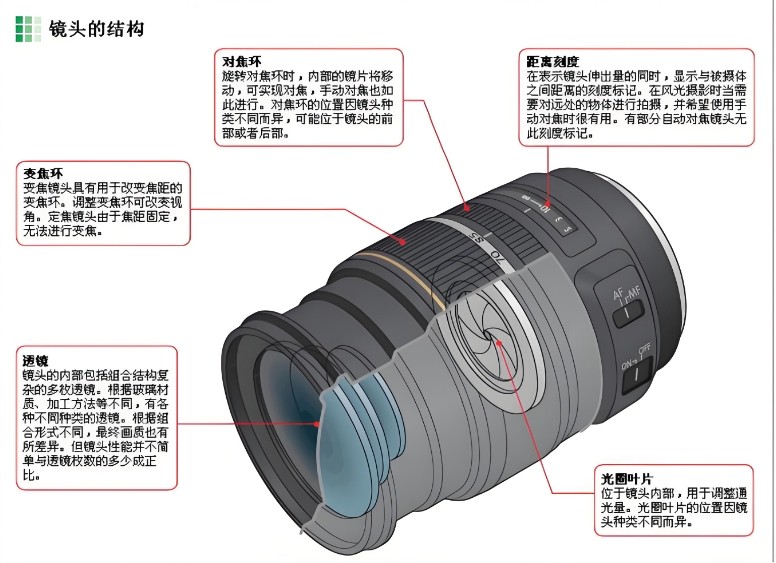 相機鏡頭的奧秘：從構造到成像的深度解析