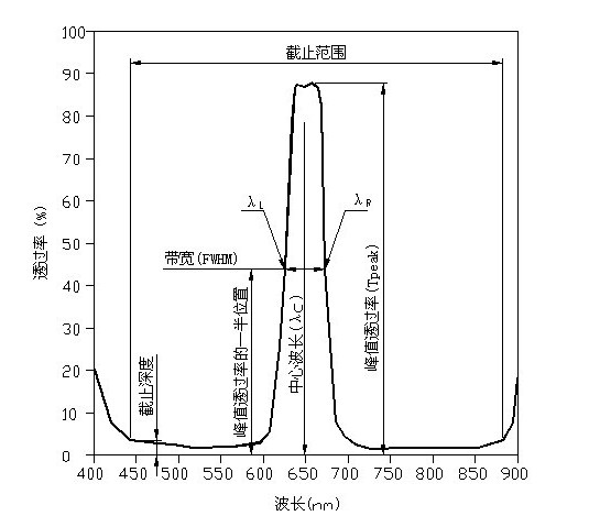 濾光片