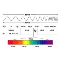 光學與濾光片原理介紹