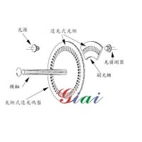 光學(xué)式編碼器基本原理