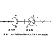 什么是消光比，它對偏振片有哪些影響？